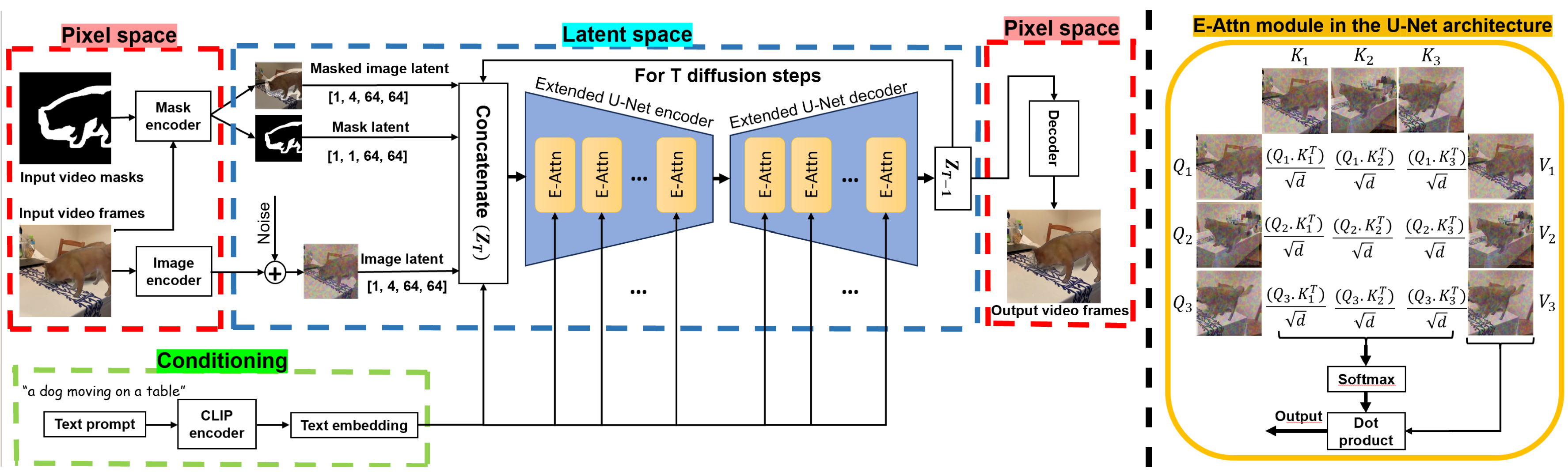 An overview of the diffusion process for temporal consistent video editing